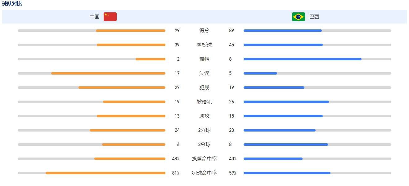 维尔纳确实比之前更希望转会，但他还是有留队的可能性。